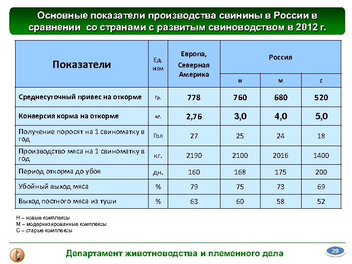 Материалы выступления В. В. Лабинова на Международной конференции "Свиноводство-2013. Итоги первого года в реалиях ВТО"